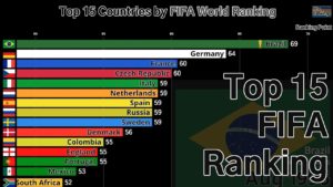 海外「日本はもう少し認められてもいいと思う」過去25年間のFIFAランキングの動向が話題に(海外の反応)