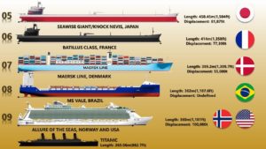 海外「これが地球の海面上昇の理由です(笑)」世界で最も大きい船トップ10(海外の反応)