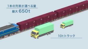 海外「日本の鉄道文化が本当にうらやましい」JR貨物の会社案内の動画が海外でも話題に(海外の反応)